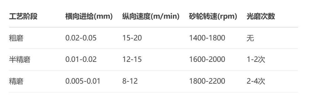 平面磨床參數(shù)設(shè)置