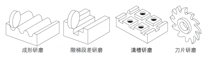 618手動(dòng)平面成型磨床